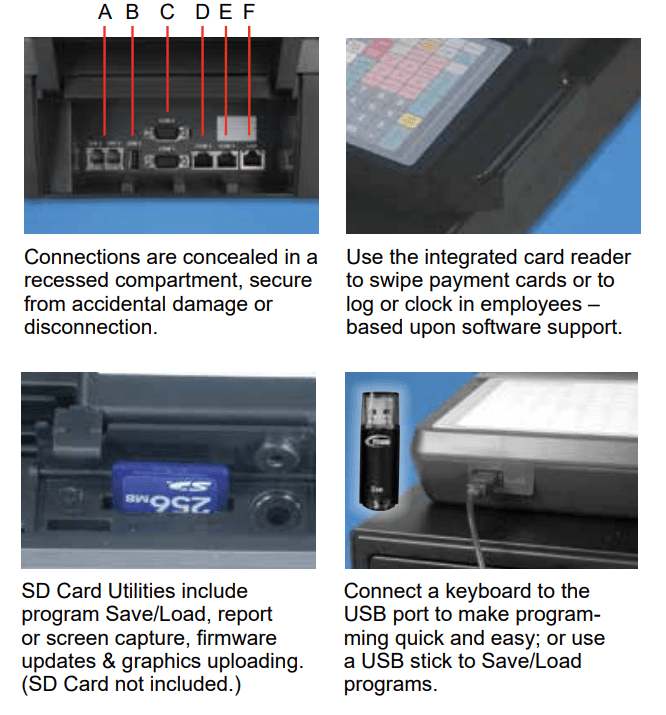 interfaces and  ports of the SAM4s SAP-630F