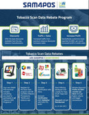 scan data flow chart for the SAM4s SAP-6600II retail POS system